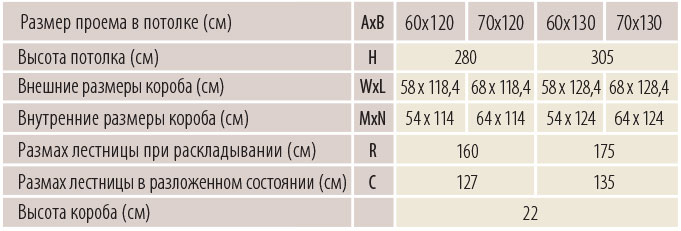 lwt_таблица.jpg lwt_таблица.jpg